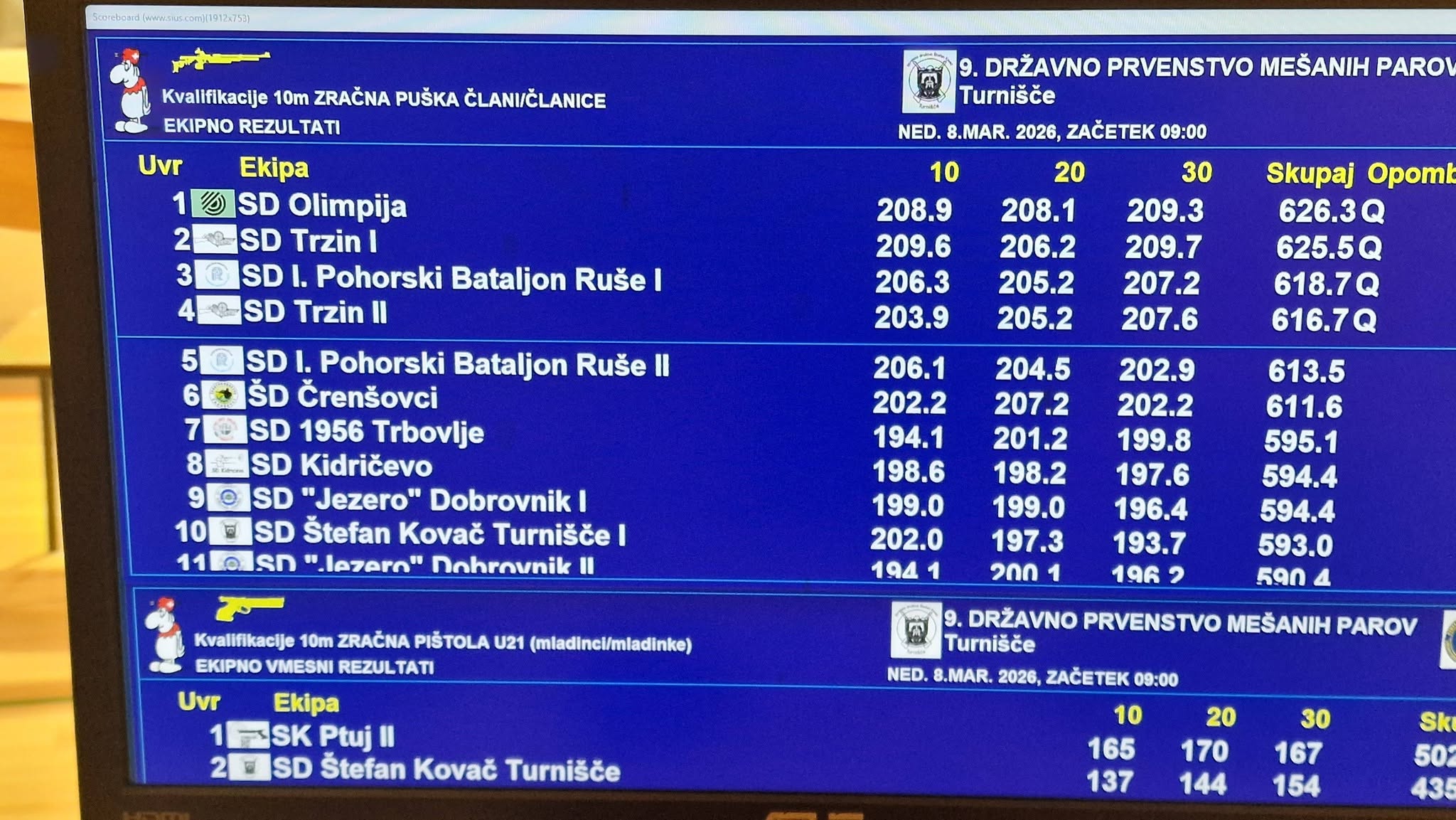 Danes je bilo v Turnišču izvedeno Državno prvenstvo mešanih parov, kjer smo pretekla leta vseskozi posegali po medaljah. – fotografija 11