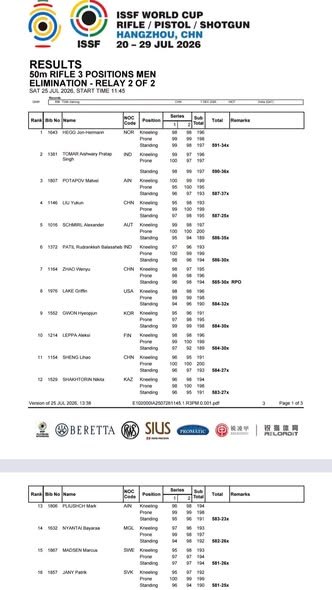 Maksimilijan Žarić na svetovnem pokalu ISSF v Hangzhouju
